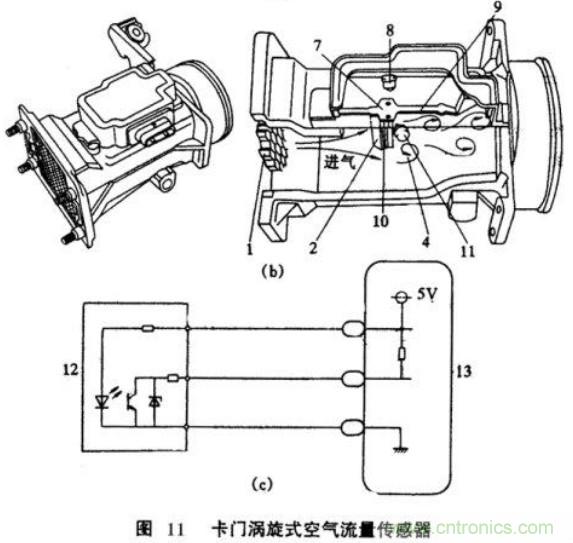 氣體流量傳感器工作原理、類型和應(yīng)用