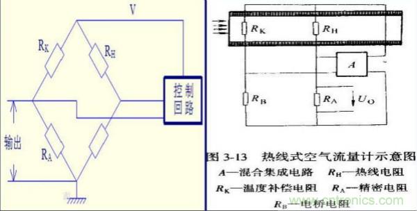 氣體流量傳感器工作原理、類型和應(yīng)用