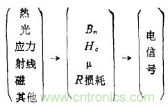 磁性傳感器是什么？磁性傳感器工作原理與接線圖