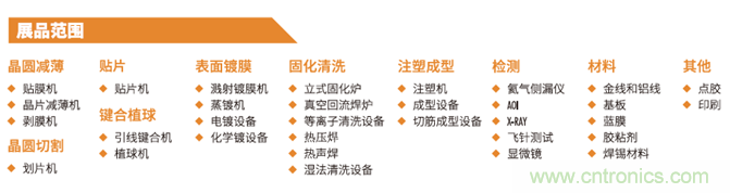 “電子人”不可錯(cuò)過的電子行業(yè)開年盛會, 2019 NEPCON上海展預(yù)登記正式開啟！