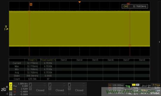 如何測(cè)量無(wú)源晶振的頻率？