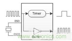 如何測(cè)量無(wú)源晶振的頻率？