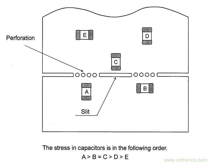 PCB設(shè)計如何影響電源EMC性能？