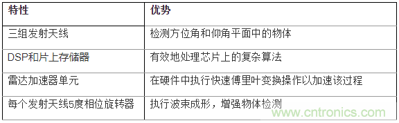 如何使用77Ghz單芯片毫米波傳感器實現自動停車 如何使用77Ghz單芯片毫米波傳感器實現自動停車
