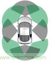 如何使用77Ghz單芯片毫米波傳感器實現自動停車 如何使用77Ghz單芯片毫米波傳感器實現自動停車