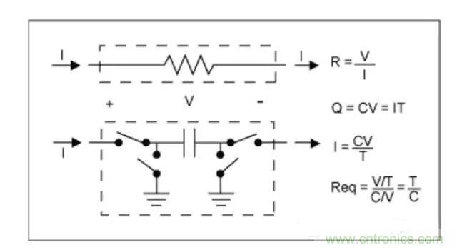 解析利用開關(guān)電容濾波器實現(xiàn)抗混疊濾波 解析利用開關(guān)電容濾波器實現(xiàn)抗混疊濾波