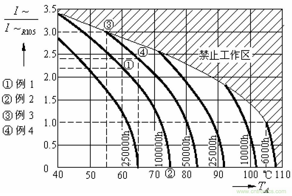 電解電容失效機(jī)理、壽命推算、防范質(zhì)量陷阱！