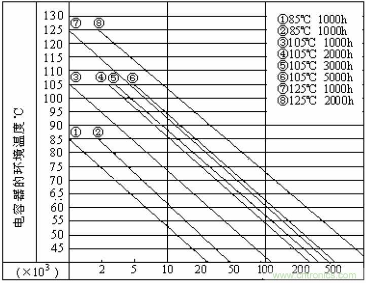 電解電容失效機(jī)理、壽命推算、防范質(zhì)量陷阱！