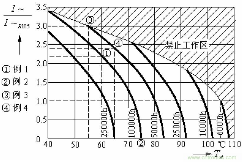 電解電容失效機(jī)理、壽命推算、防范質(zhì)量陷阱！