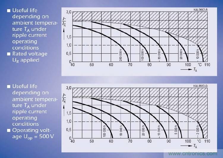 電解電容失效機(jī)理、壽命推算、防范質(zhì)量陷阱！