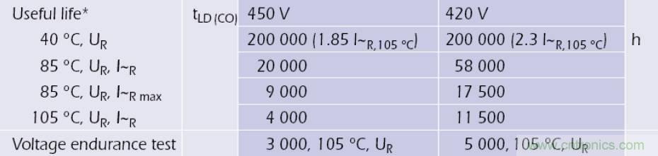 電解電容失效機(jī)理、壽命推算、防范質(zhì)量陷阱！