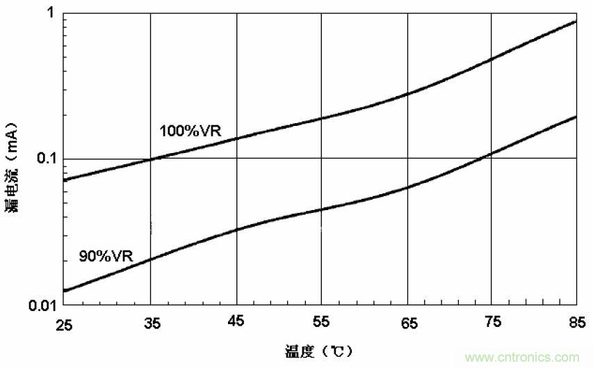 電解電容失效機(jī)理、壽命推算、防范質(zhì)量陷阱！