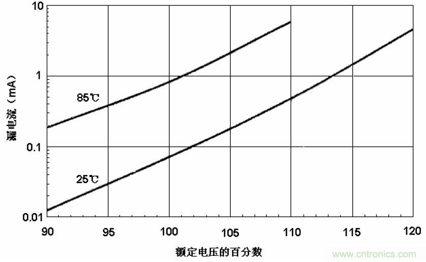 電解電容失效機(jī)理、壽命推算、防范質(zhì)量陷阱！
