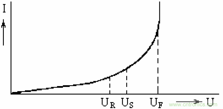 電解電容失效機(jī)理、壽命推算、防范質(zhì)量陷阱！