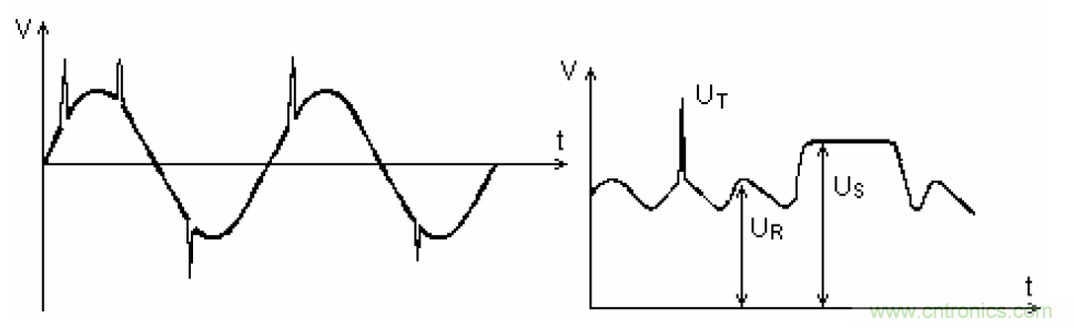 電解電容失效機(jī)理、壽命推算、防范質(zhì)量陷阱！