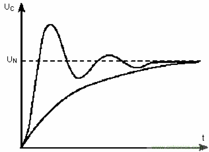 電解電容失效機(jī)理、壽命推算、防范質(zhì)量陷阱！