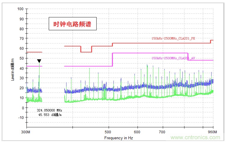 高頻段測(cè)試FAIL，為什么？
