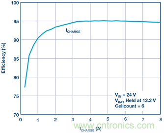 重磅推薦！適用于任何化學(xué)物的電池充電器 IC
