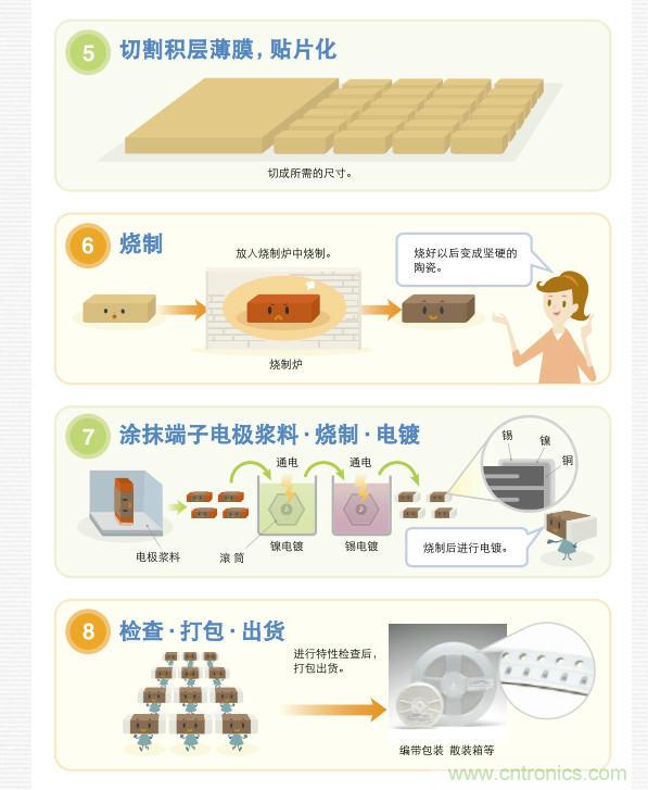 看漫畫，學(xué)電容