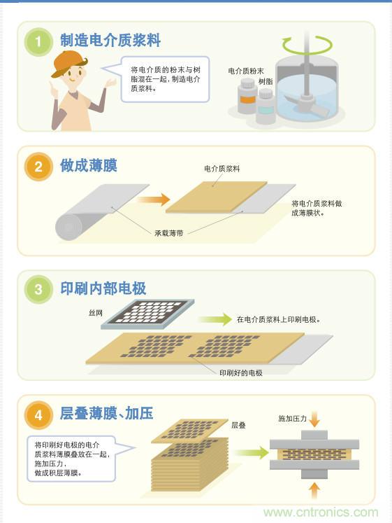 看漫畫，學(xué)電容