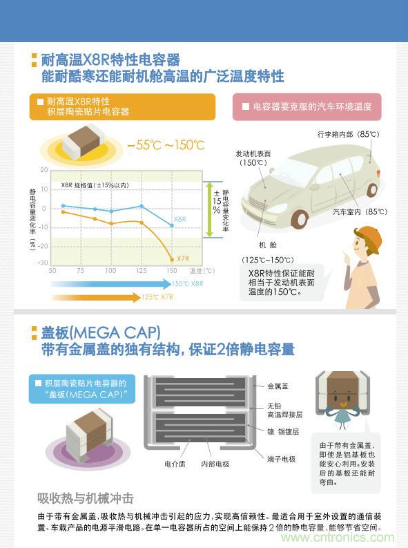 看漫畫，學(xué)電容