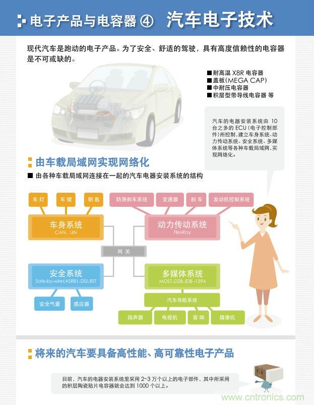 看漫畫，學(xué)電容