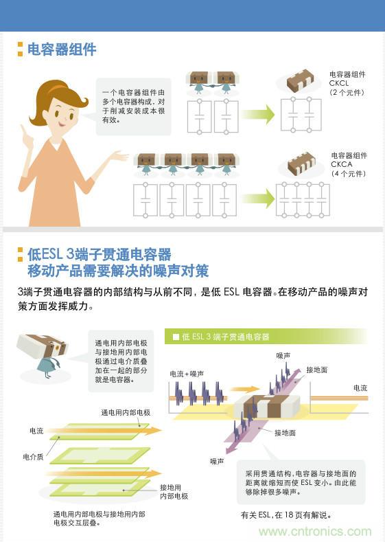 看漫畫，學(xué)電容