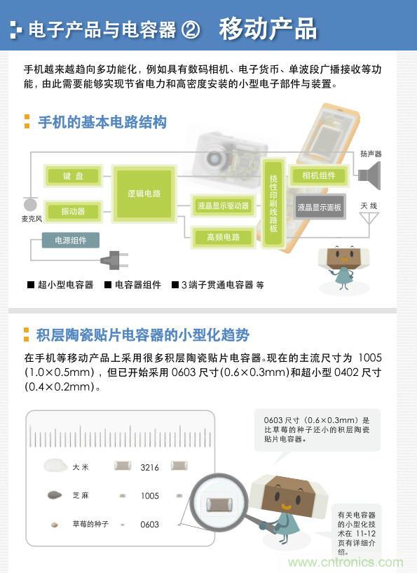 看漫畫，學(xué)電容