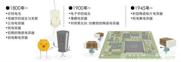 看漫畫，學(xué)電容