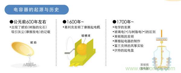 看漫畫，學(xué)電容