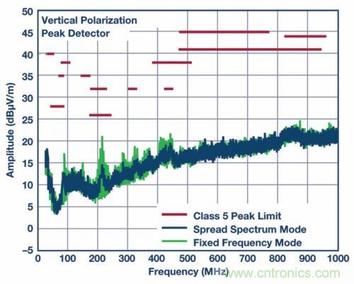 自動(dòng)駕駛汽車—— 電源系統(tǒng)能勝任嗎？