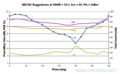 射頻回波損耗、反射系數(shù)、電壓駐波比、S參數(shù)的含義與關(guān)系