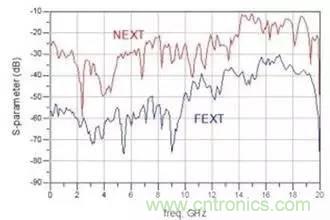 射頻回波損耗、反射系數(shù)、電壓駐波比、S參數(shù)的含義與關(guān)系