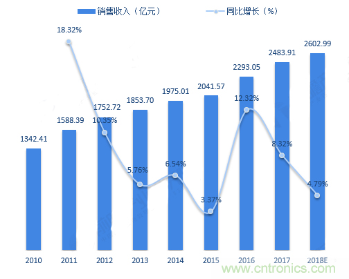 連接器領(lǐng)軍企業(yè)齊聚CEF，共尋行業(yè)發(fā)展新增長點(diǎn)