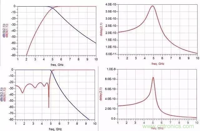 詳解濾波器分類、技術(shù)參數(shù)及部分種類介紹