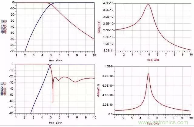 詳解濾波器分類、技術(shù)參數(shù)及部分種類介紹