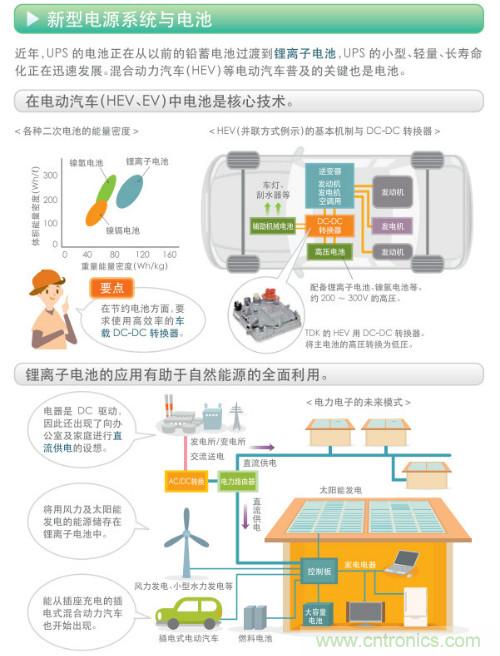看漫畫，學(xué)電源
