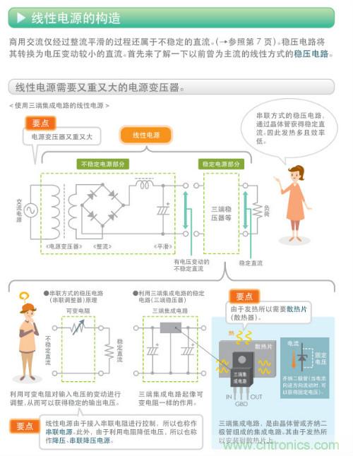 看漫畫，學(xué)電源