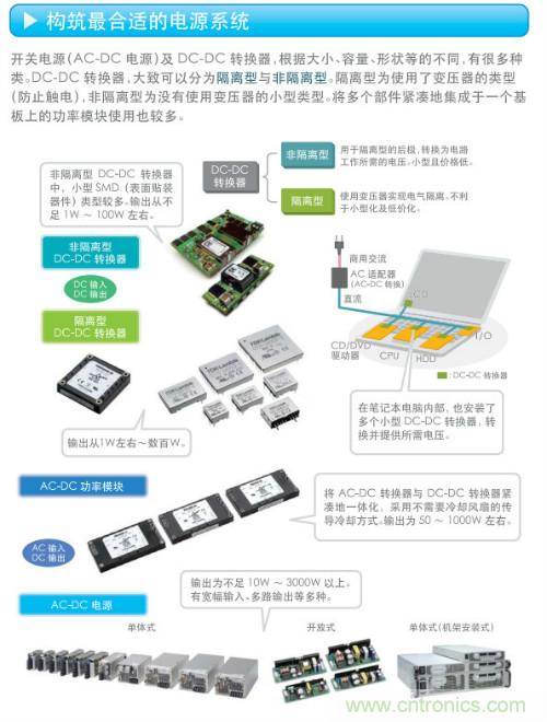 看漫畫，學(xué)電源
