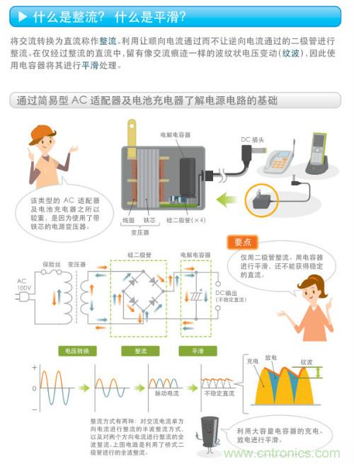 看漫畫，學(xué)電源