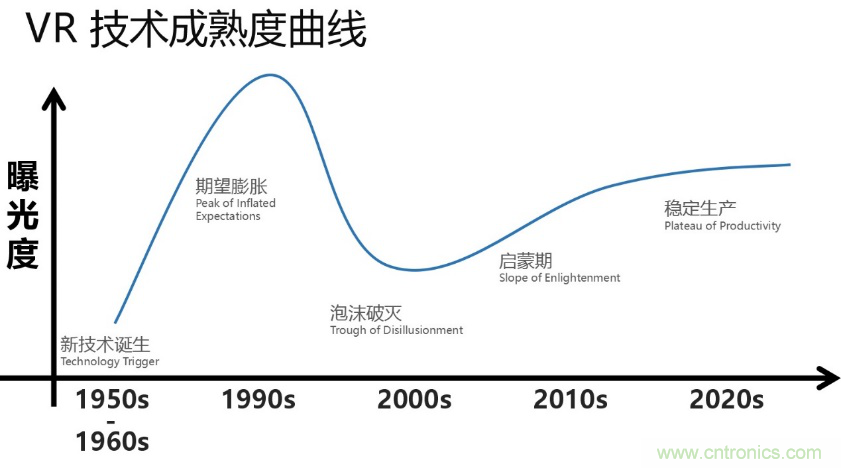 從科幻到現(xiàn)實，CITE陪伴VR產(chǎn)業(yè)走向成熟