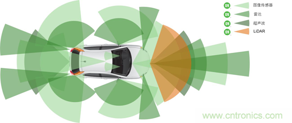 盤點(diǎn)汽車產(chǎn)業(yè)發(fā)展成果，CITE2019交年終答卷，指未來發(fā)展之路