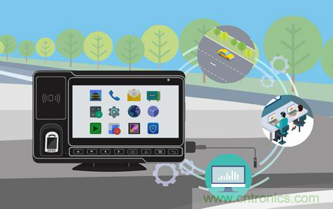 盤點(diǎn)汽車產(chǎn)業(yè)發(fā)展成果，CITE2019交年終答卷，指未來發(fā)展之路