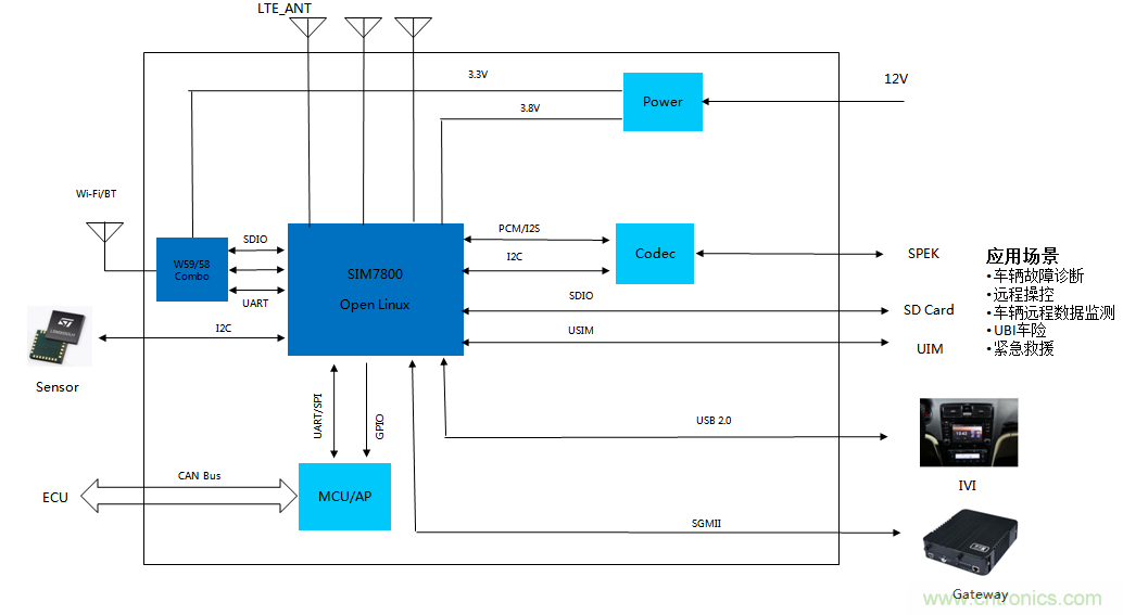 芯訊通Tbox開發(fā)板瞄準(zhǔn)人車交互智能化 芯訊通Tbox開發(fā)板瞄準(zhǔn)人車交互智能化