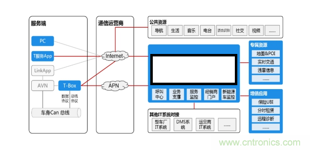 芯訊通Tbox開發(fā)板瞄準(zhǔn)人車交互智能化 芯訊通Tbox開發(fā)板瞄準(zhǔn)人車交互智能化