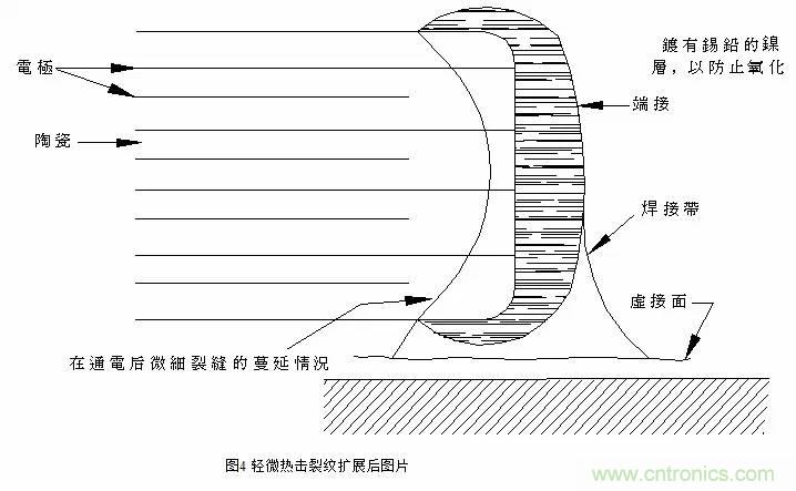 熟知陶瓷電容的細節(jié)，通往高手的必經(jīng)之路