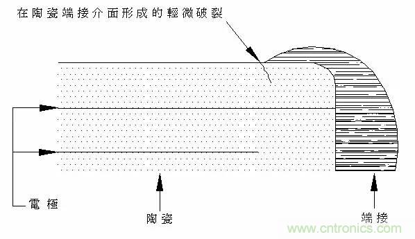 熟知陶瓷電容的細節(jié)，通往高手的必經(jīng)之路