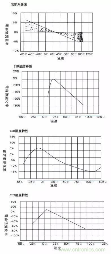 熟知陶瓷電容的細節(jié)，通往高手的必經(jīng)之路