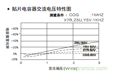 熟知陶瓷電容的細節(jié)，通往高手的必經(jīng)之路
