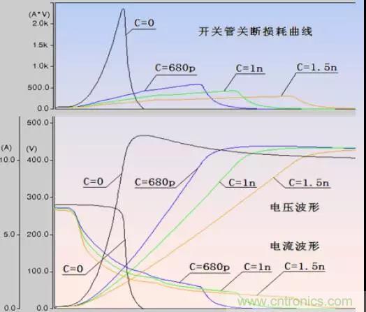 收藏！開關(guān)電源中的全部緩沖吸收電路解析
